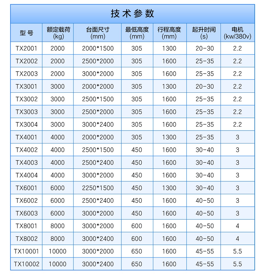 液壓升降卸貨平臺