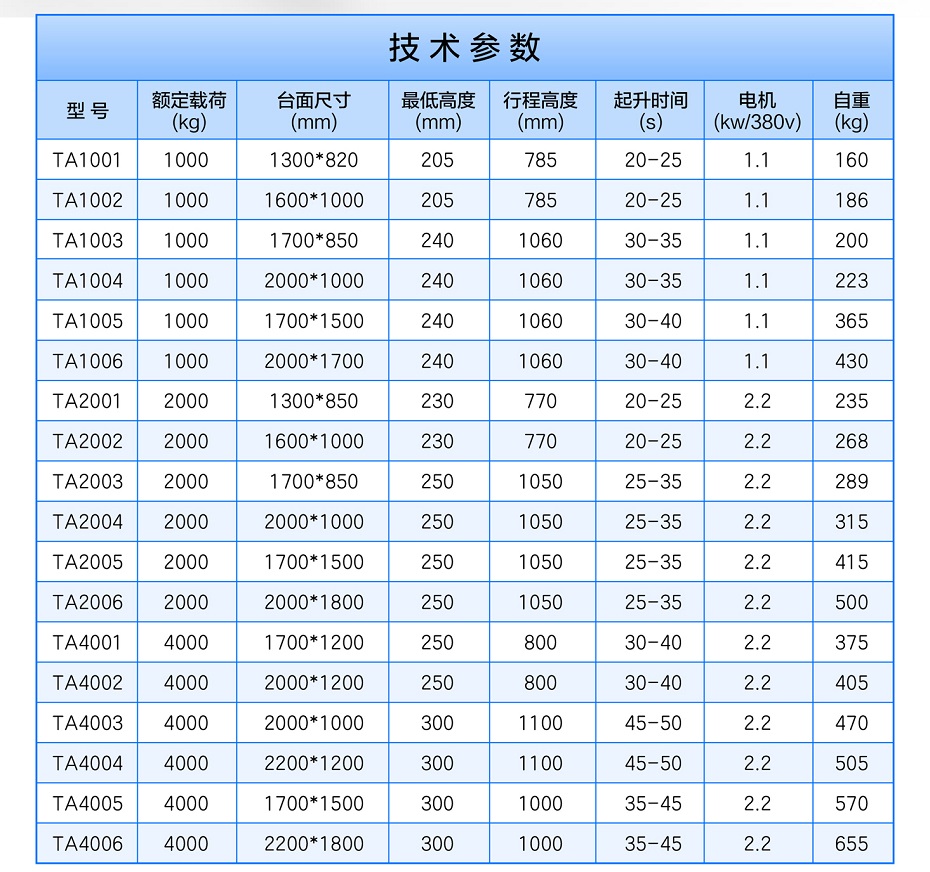 剪叉式升降平臺